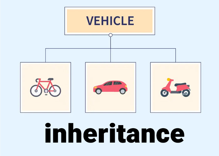 ارث‌بری (Inheritance) در برنامه‌نویسی 